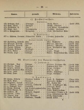 25-28, VII. Studirende der Naturwissenschaften