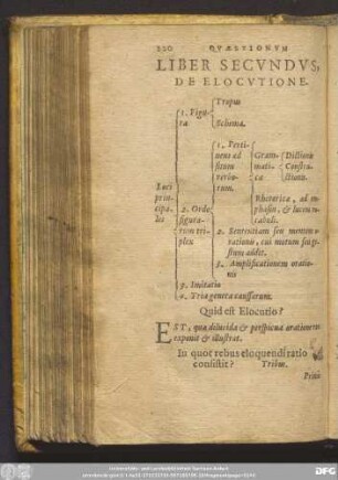 Liber Secundus, De Elocutione.
