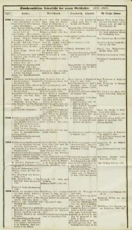Synchronistische Uebersicht der neuen Geschichte. 1492 - 1800