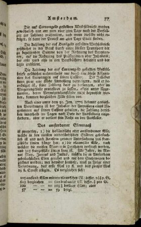 Das amsterdamer Ellenmaaß[...] - Die Eintheilung beym Probieren des Goldes und Silbers:[...]