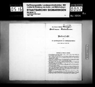 Einkommensbeschreibungen der Schulstellen (evangelisch und israelitisch) in Buttenhausen
