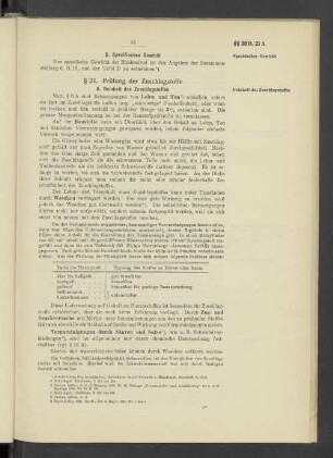 § 21. Prüfung der Zuschlagstoffe