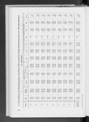 8. Die Ergebnisse der Bundestagswahlen von 1953 bis 1961 umgerechnet auf die Wahlkreiseinteilung von 1965 (Zweitstimmen)