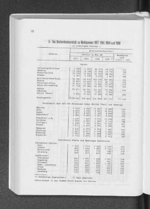 5. Das Bruttoinlandsprodukt zu Marktpreisen 1957, 1961, 1964 und 1966
