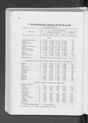 5. Das Bruttoinlandsprodukt zu Marktpreisen 1957, 1961, 1964 und 1966