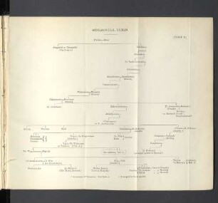 Genealogical Tables. Table B.