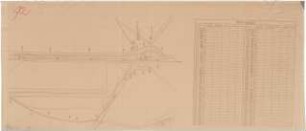 Fischer, Theodor; Pressburg (Bratislava, Slowakei); Wettbewerbs - Unterlagen - Verkehrsplan