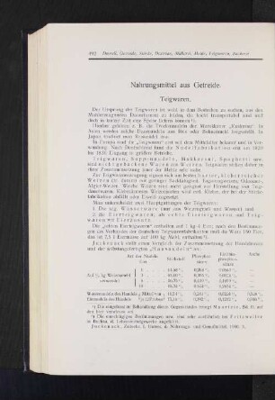 Nahrungsmittel aus Getreide.