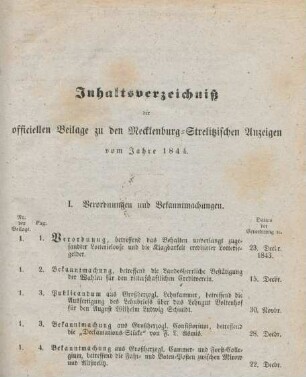 I. Verordnungen und Bekanntmachungen