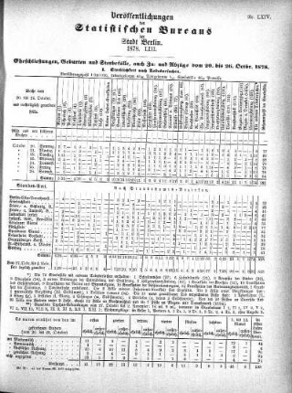1878,53: 1878. LIII