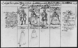 Kleidertrachten in der Stadt Döbeln : Kleidertrachten in der Stadt Döbeln. Zeichnung (1722;. J. A. Richter)