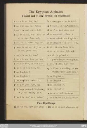 The Egyptian Alphabet.