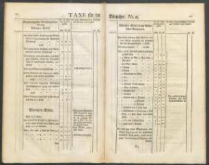 Taxe für die Bötticher. No. 25.