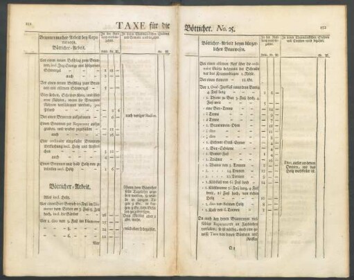 Taxe für die Bötticher. No. 25.