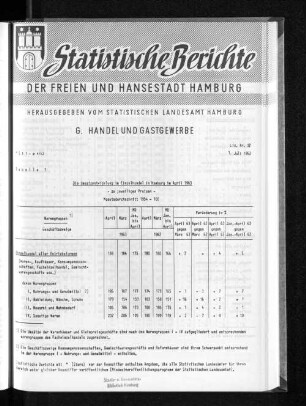 Die Umsatzentwicklung im Einzelhandel in Hamburg im April 1963 : Lfd. Nr. 37
