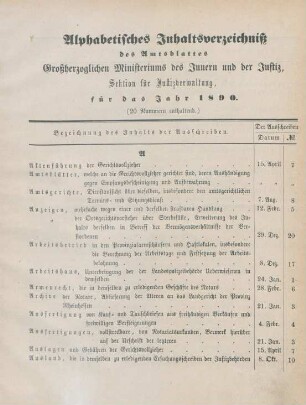 Alphabetisches Inhaltsverzeichnis
