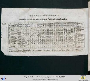 Tabula secunda.