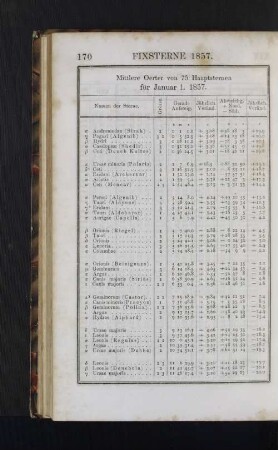 Fixsterne 1857
