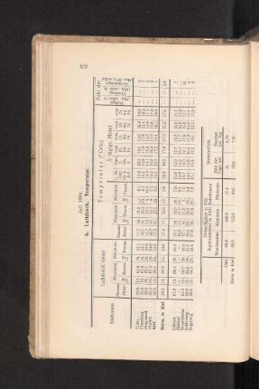 Juli 1904.