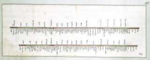 WHK 9 Reichs- und Französischer Krieg von 1688-1697 bis zum Frieden von Ryswick: Schlachtordnung der Engländer und Alliierten, 1697