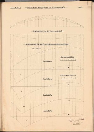 Erweiterung und Umgestaltung des Anhalter Bahnhofs, Berlin Schinkelwettbewerb 1908: Überführung Kolonnenstraße: Einflußlinien. Kräftepläne