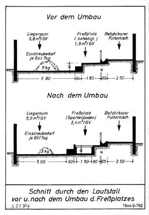 Schnitt durch den Laufstall vor u. nach dem Umbau d. Freßplatzes