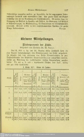 IV.1 Rindenprozente der Fichte