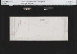 Segen Gottes Erbstolln an der Pleiße bei Stenn