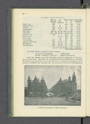 Freihafen-Lagerhäuser am Kehrwiederfleth.