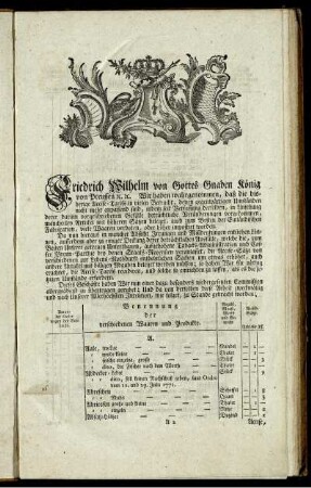 Friedrich Wilhelm von Gottes Gnaden König von Preussen 2C. 2C.