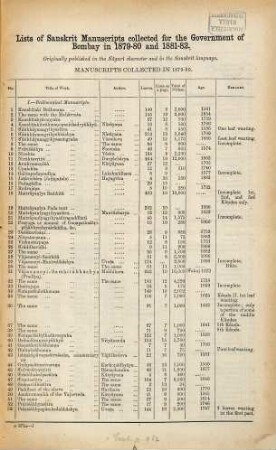 Lists of Sanscrit Manuscripts collected for the Government of Bombay in 1879 - 80 and 1881 - 82 : Originally published in the Nâgâri character and in the Sanskrit language. Manuscripts collected in 1879 - 80
