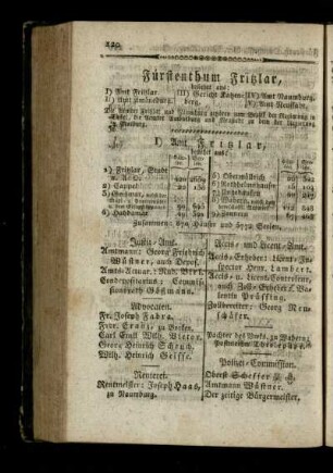 Fuerstenthum Fritzlar