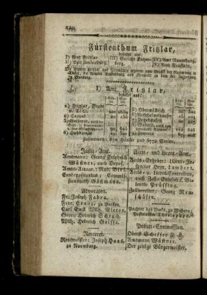 Fuerstenthum Fritzlar