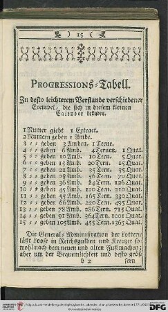 Progressions-Tabell