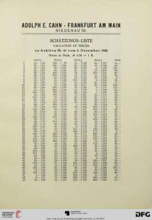 Schätzungs-Liste