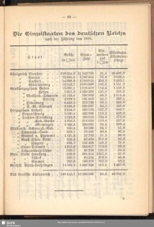 Die Einzelstaaten des deutschen Reichs : nach der Zählung von 1895
