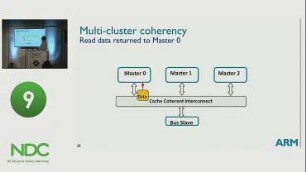 Multicore Software Development on ARM