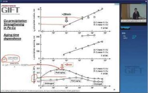 Mechanical properties of steel 23: precipitation hardening