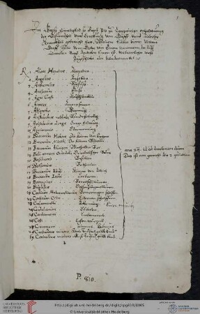 Teil I: Medizinische Rezeptsammlung