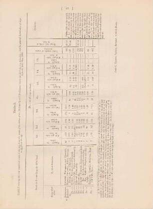 Table. 3. Table showing the most important routes to the sea, from the heads of the deltas of Mohanuddy and Bralimanee rivers ...