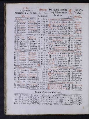 1785. Allgemeiner Reichs-Calender. Majus.