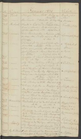 1834 Januar (Nr. 7426 bis 7589)