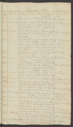 1834 Januar (Nr. 7426 bis 7589)