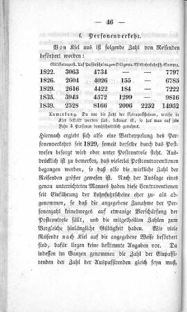 f. Personenverkehr.
