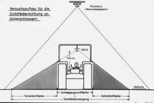 Versuchsaufbau für die Sichtfeldermittlung an Ackerschleppern