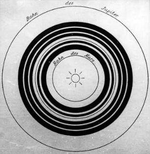 Zone der Planetoiden zwischen Mars und Jupiter : Technikgeschichte | Astronomie | Planeten