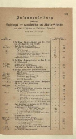 Zusammenstellung sämmtlicher Erzählungen der vaterländischen und Kirchen-Geschichte aus allen 3 Theilen des Volkschul-Lesebuches nach der Zeitfolge.