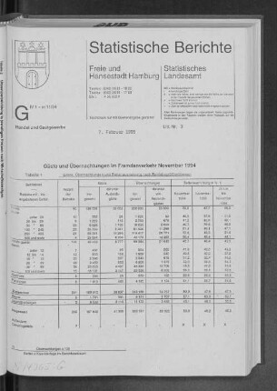 Gäste und Übernachtungen im Fremdenverkehr November 1994 : Lfd. Nr. 3