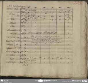 No. 1 Introduction: "Die Sonne sie krönt in reinem Glanz"
