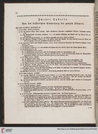 Zweyte Tabelle: Von der äusserlichen Eintheilung des ganzen Körpers